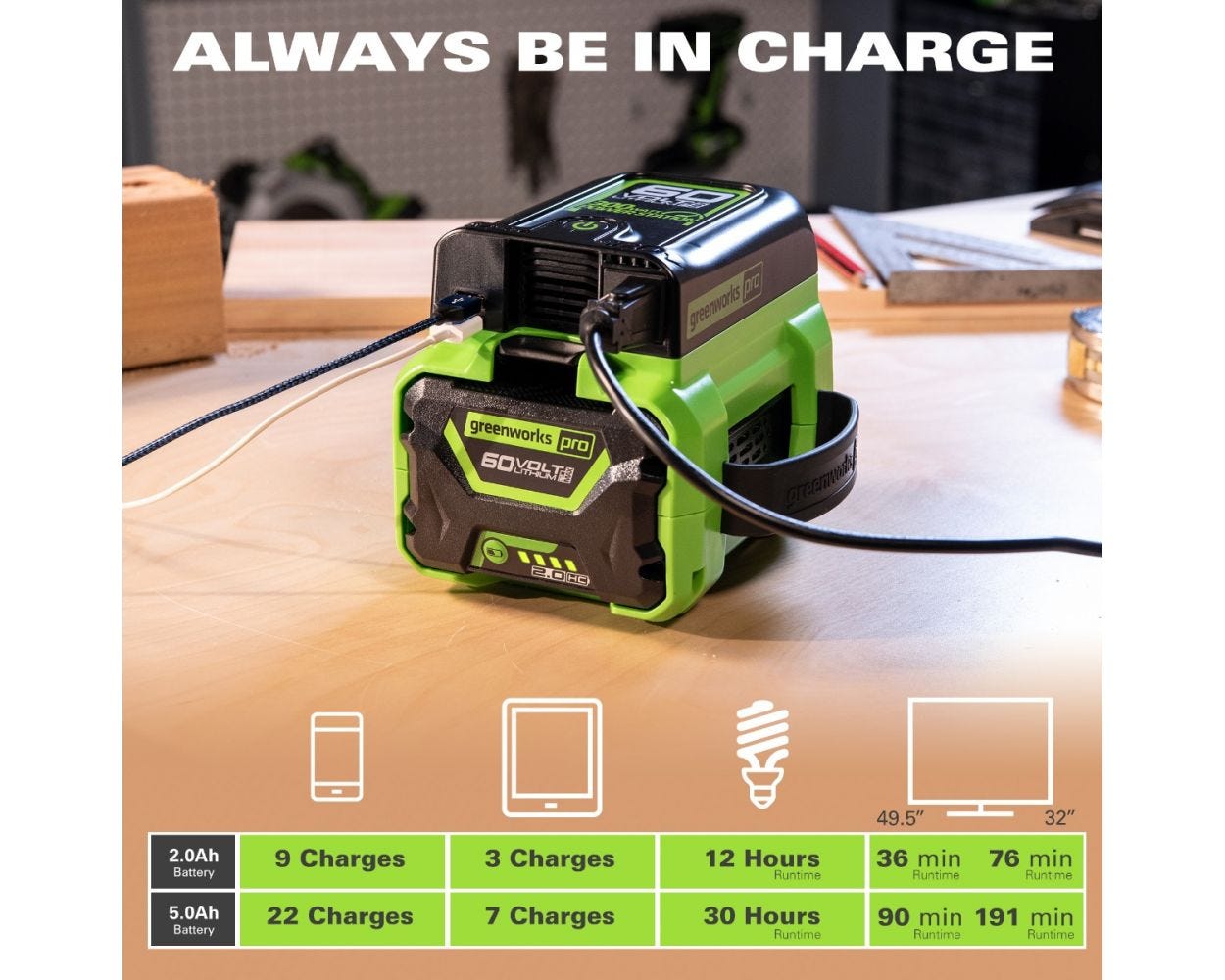 24V Cordless Battery 4-pc Camping Combo Kit w/ (2) 4.0Ah Batteries & Charger