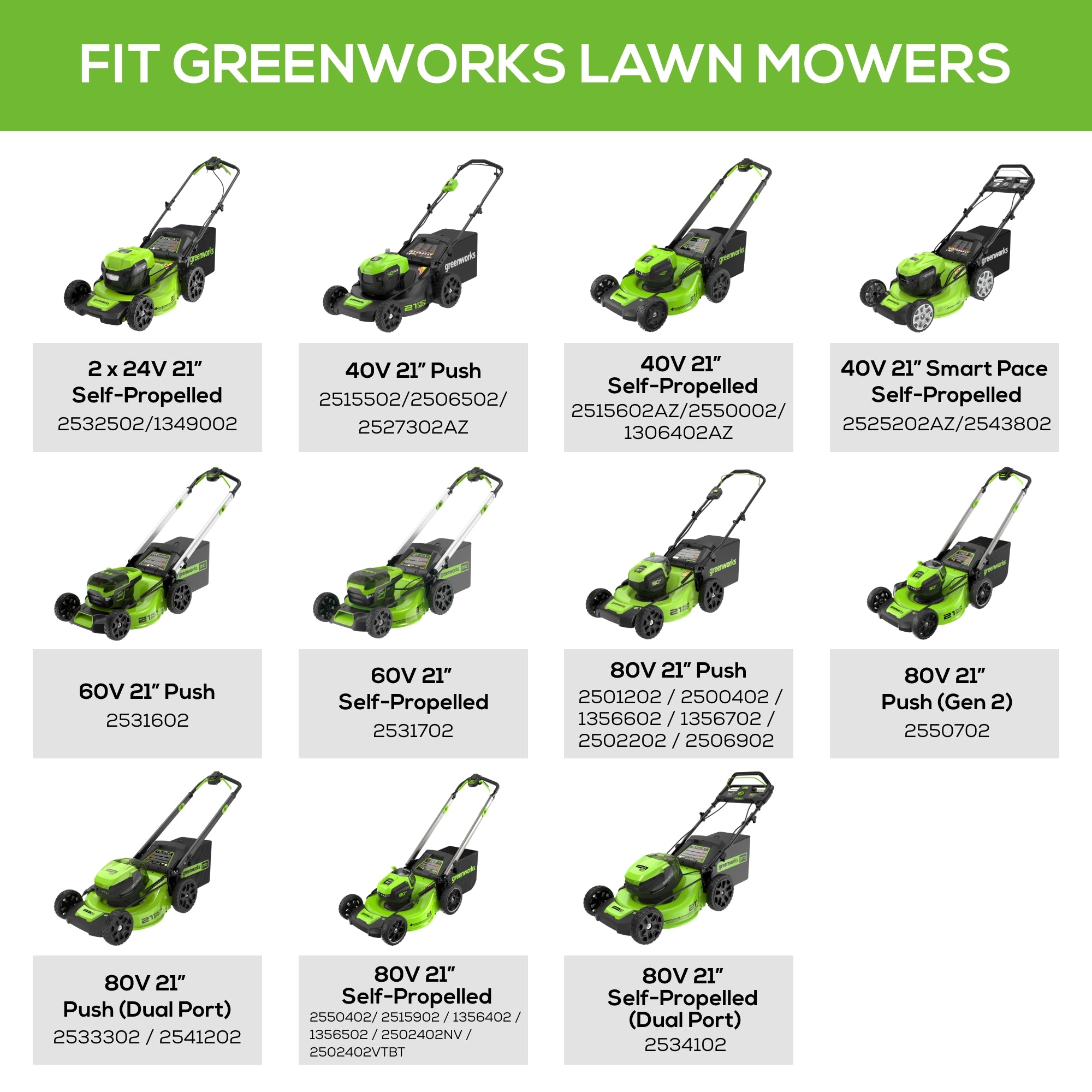 Replacement Blade for 21'' Greenworks Lawn Mowers