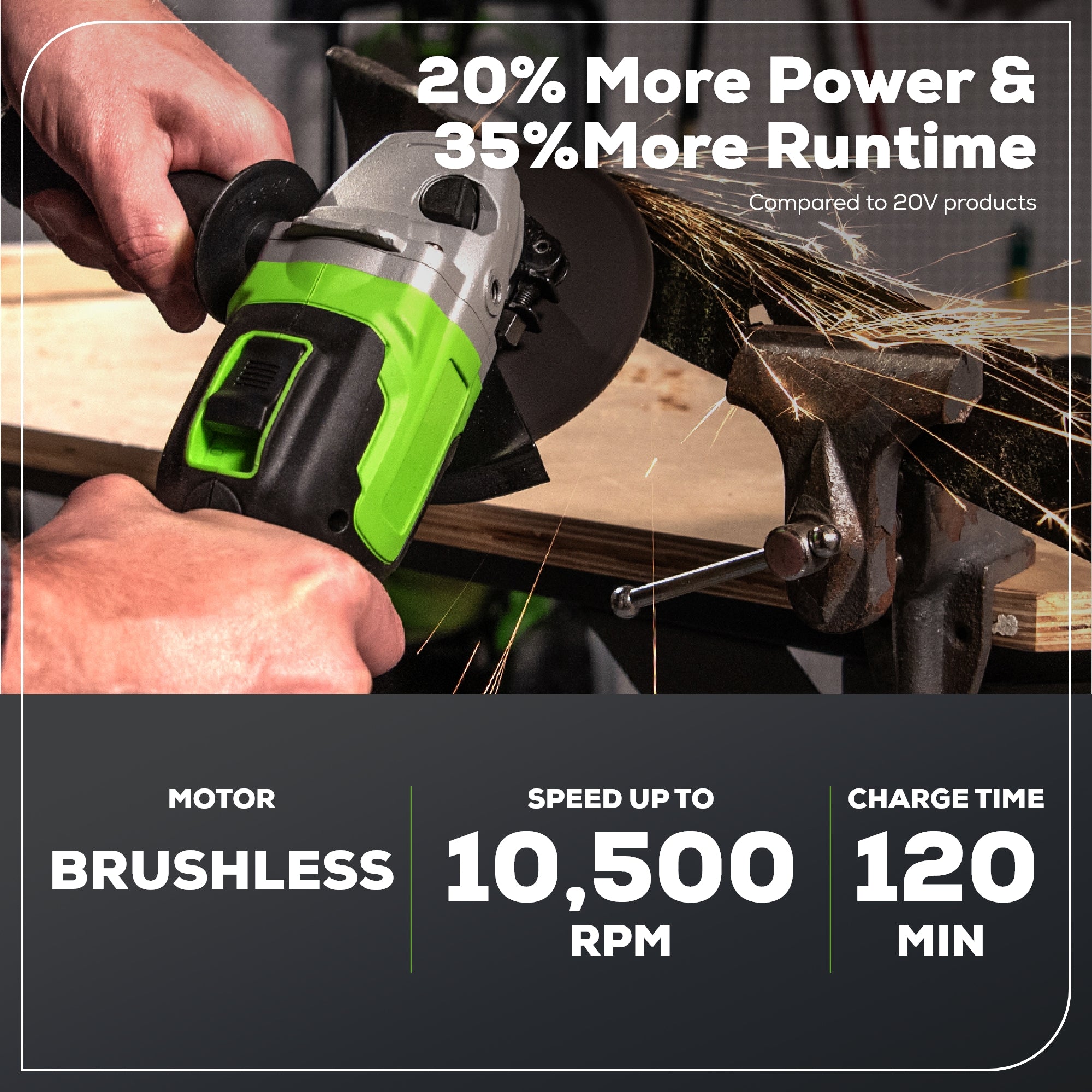 24V 4.5" Cordless Battery Brushless Angle Grinder w/ 4.0Ah USB Battery & Charger