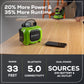 24V Cordless Battery Mini Bluetooth Speaker (Tool Only)