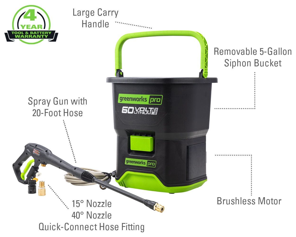 60V 1600-PSI Cordless Portable Pressure Washer | Greenworks Pro