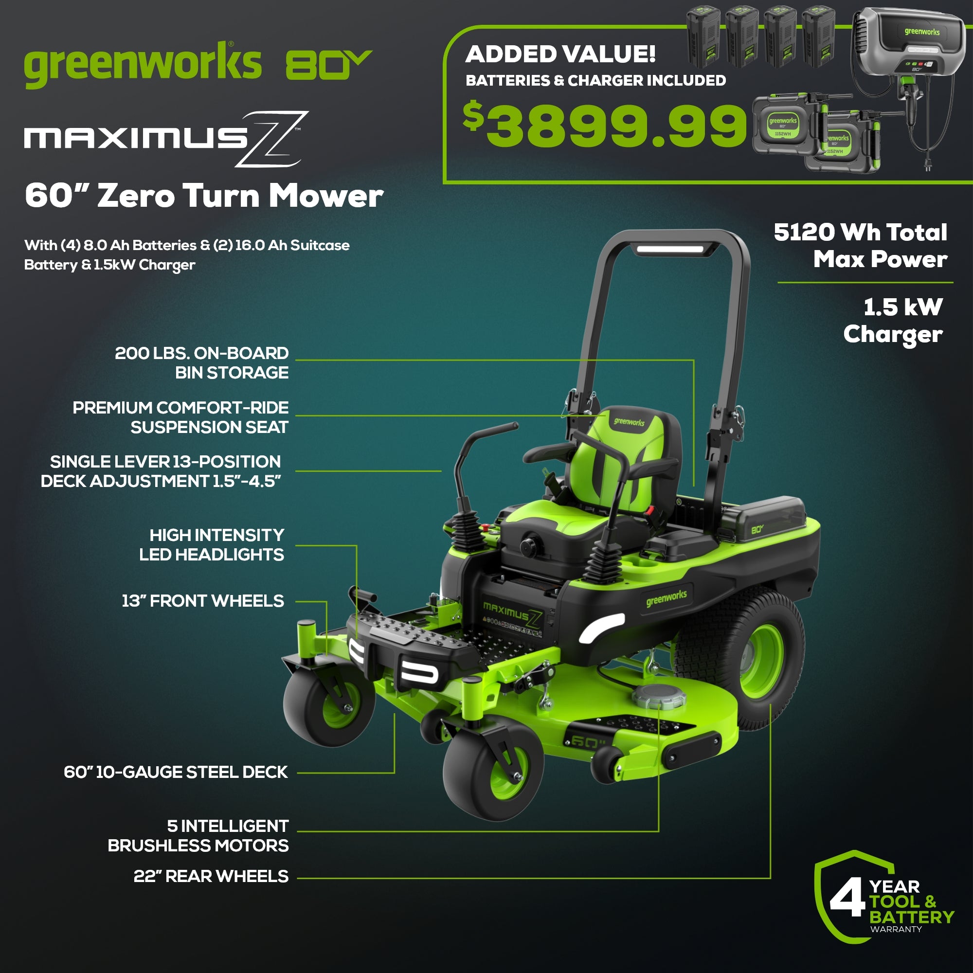 80V 60" MaximusZ Zero Turn Lawn Mower w/ (4) 8Ah Batteries, (2) 16Ah Batteries & 1.5kW Wall Charger