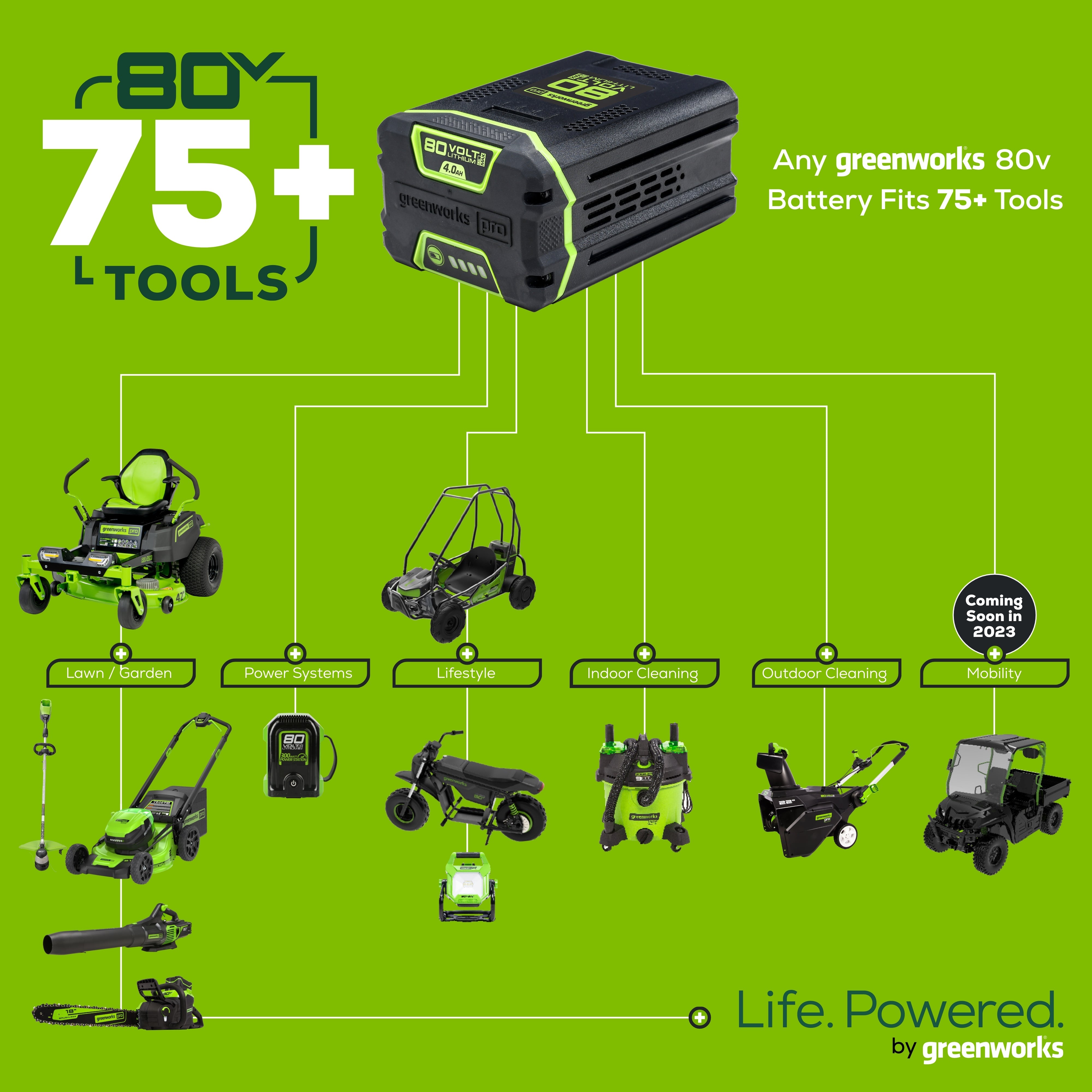 80V 42" Cordless Battery CrossoverT Riding Lawn Mower w/ Six (6) 5.0Ah Batteries and Three (3) Dual Port Turbo Chargers