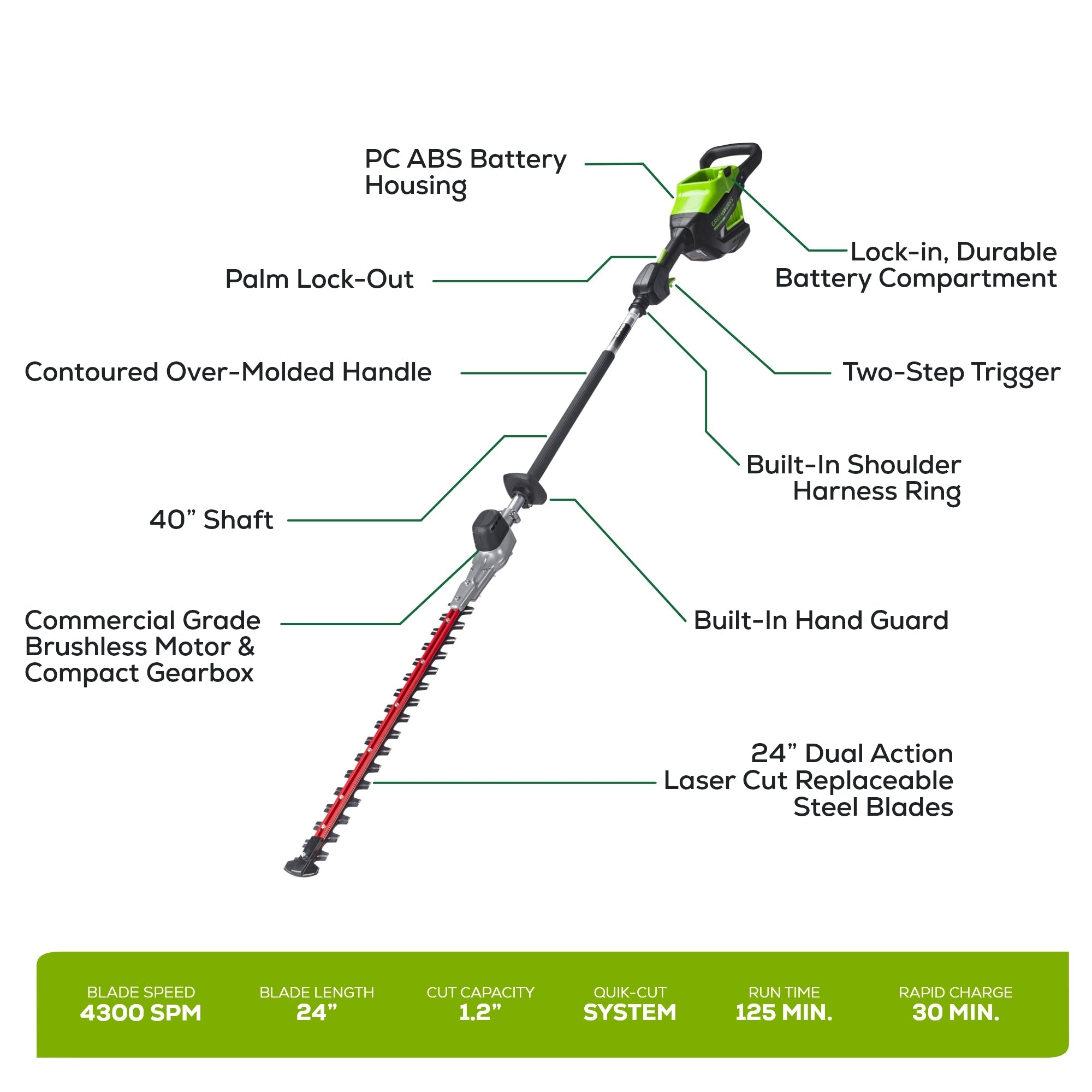 82V Fixed Mid Pole Hedge Trimmer w/ 2.5Ah Battery & 8A DP Charger