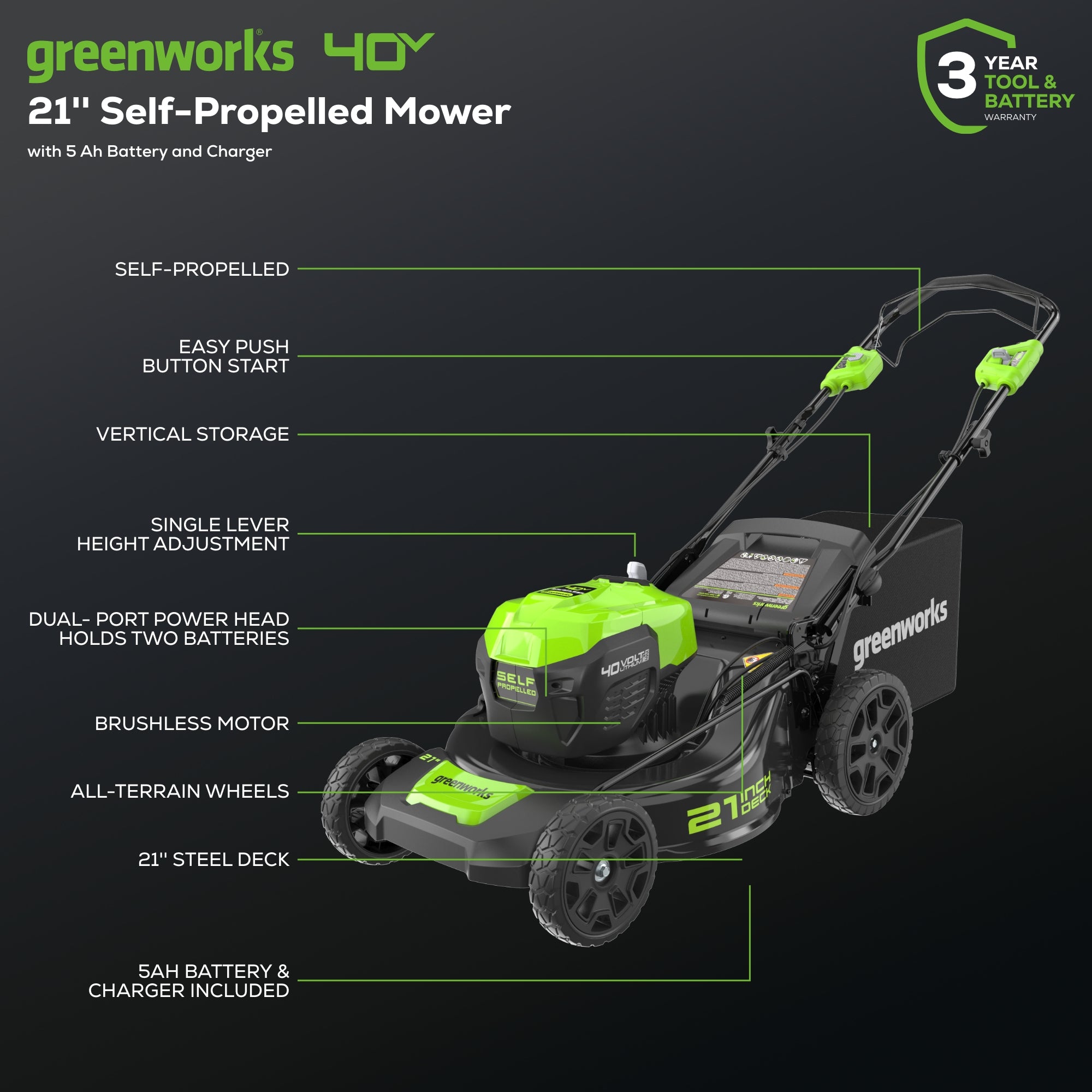 40V 21" Cordless Battery Self-Propelled Lawn Mower 3PC Combo Kit w/ (1) 5.0Ah Battery, (1) 2.0Ah Battery & (2) Chargers