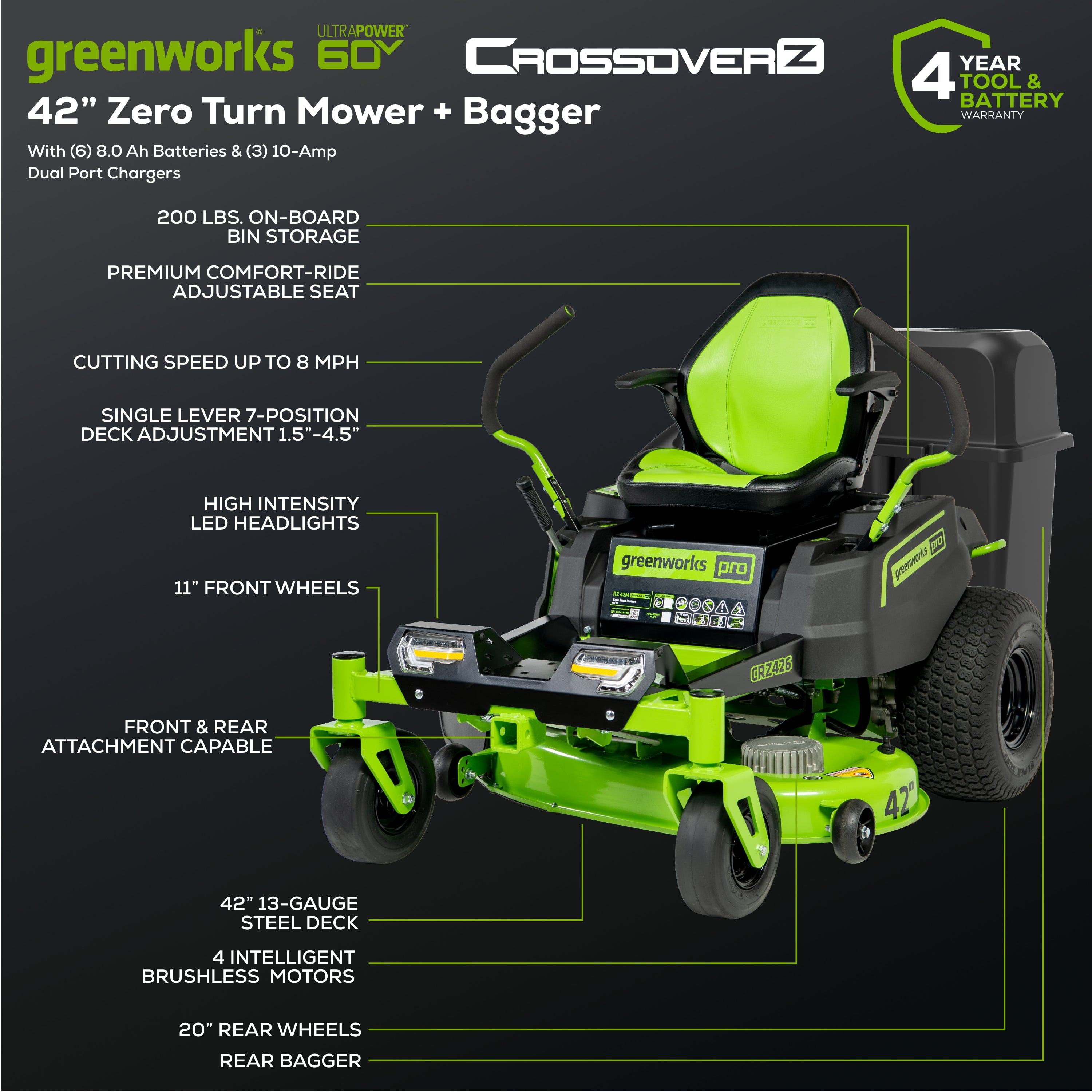 60V 42" Cordless Battery CrossoverZ Zero Turn Lawn Mower + Bagger w/ Six (6) 8.0Ah Batteries and Three (3) Dual Port Turbo Chargers