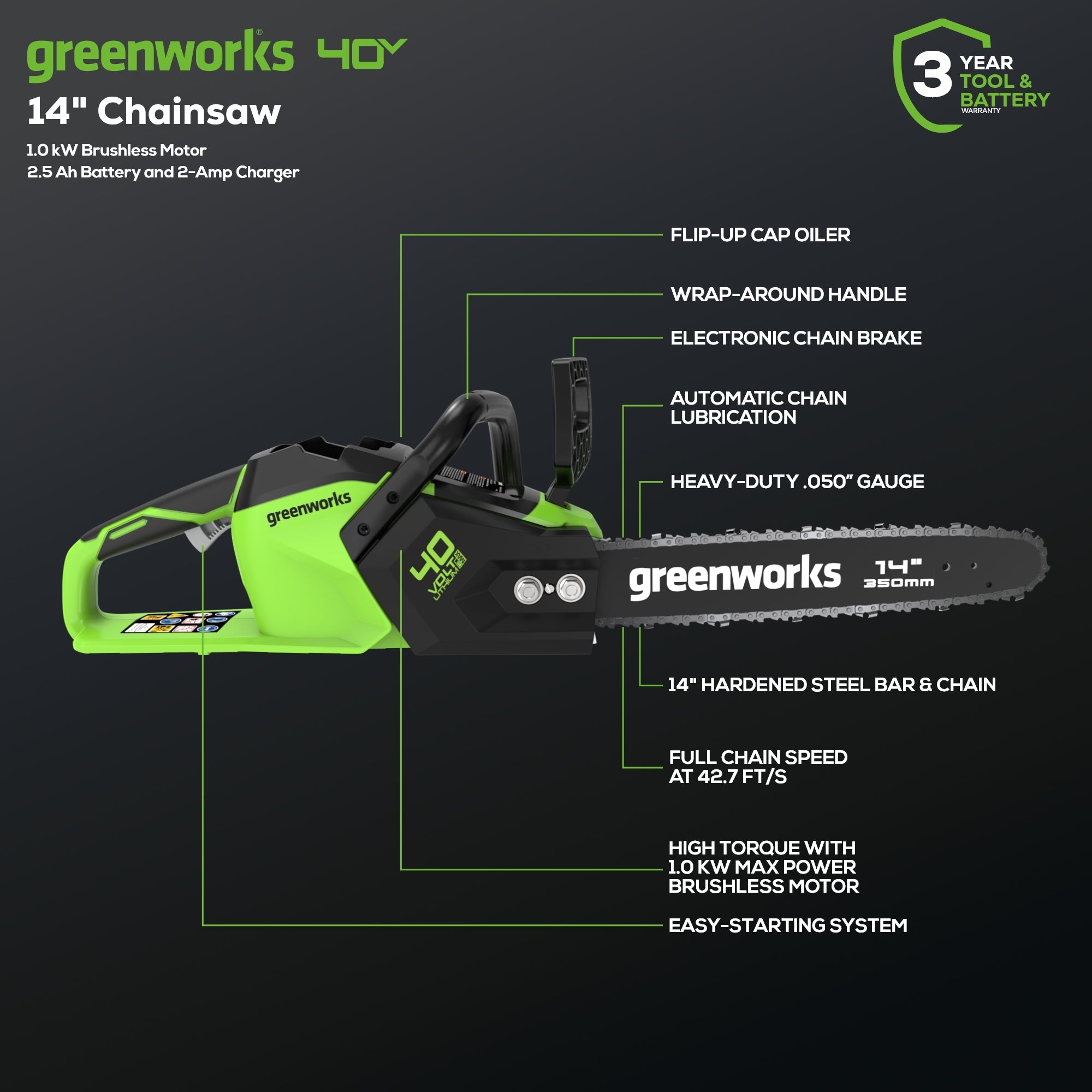 40V 14" Cordless Battery Chainsaw & 10" Pole Saw & Hedge Trimmer Attachment w/ (2) 2.5Ah Battery & (2) Chargers