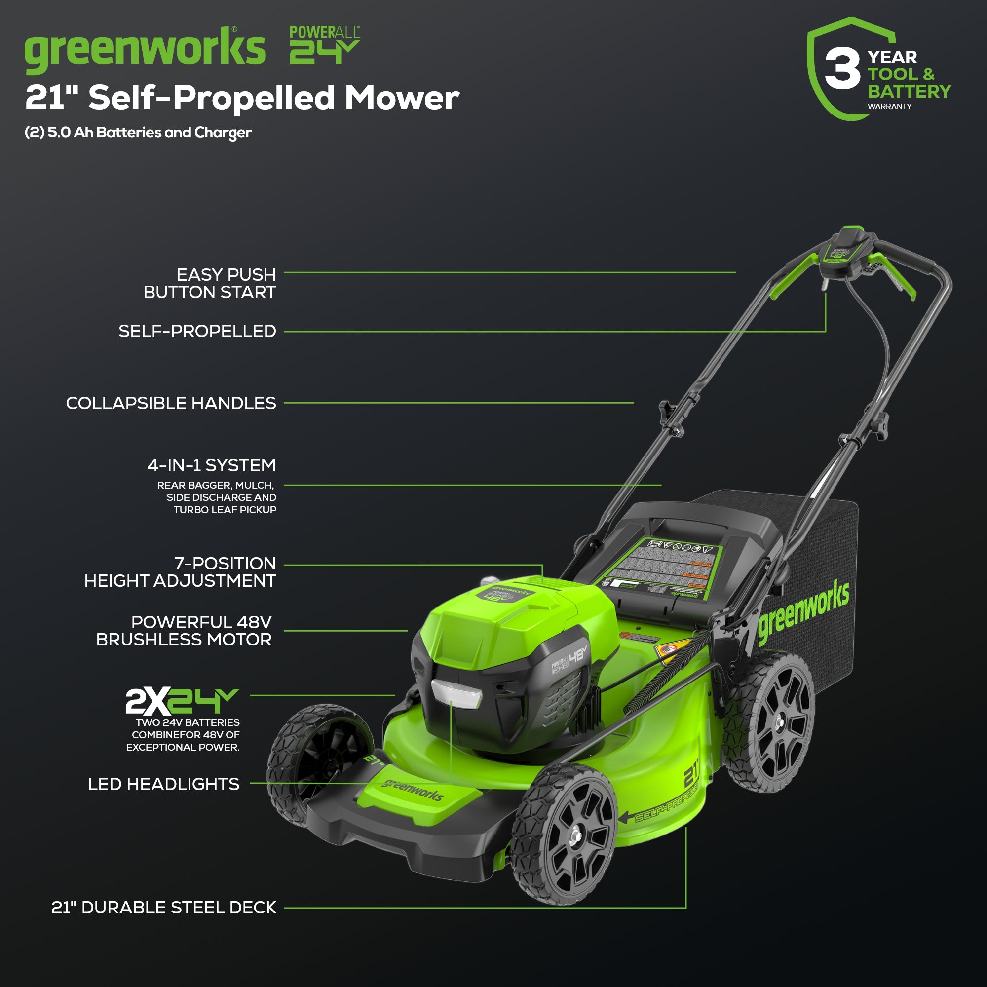 48V (2x24V) 21" Cordless Battery Self-Propelled Mower, 12" String Trimmer & 320 CFM Blower Combo Kit w/ (2) 5.0Ah Batteries & Chargers