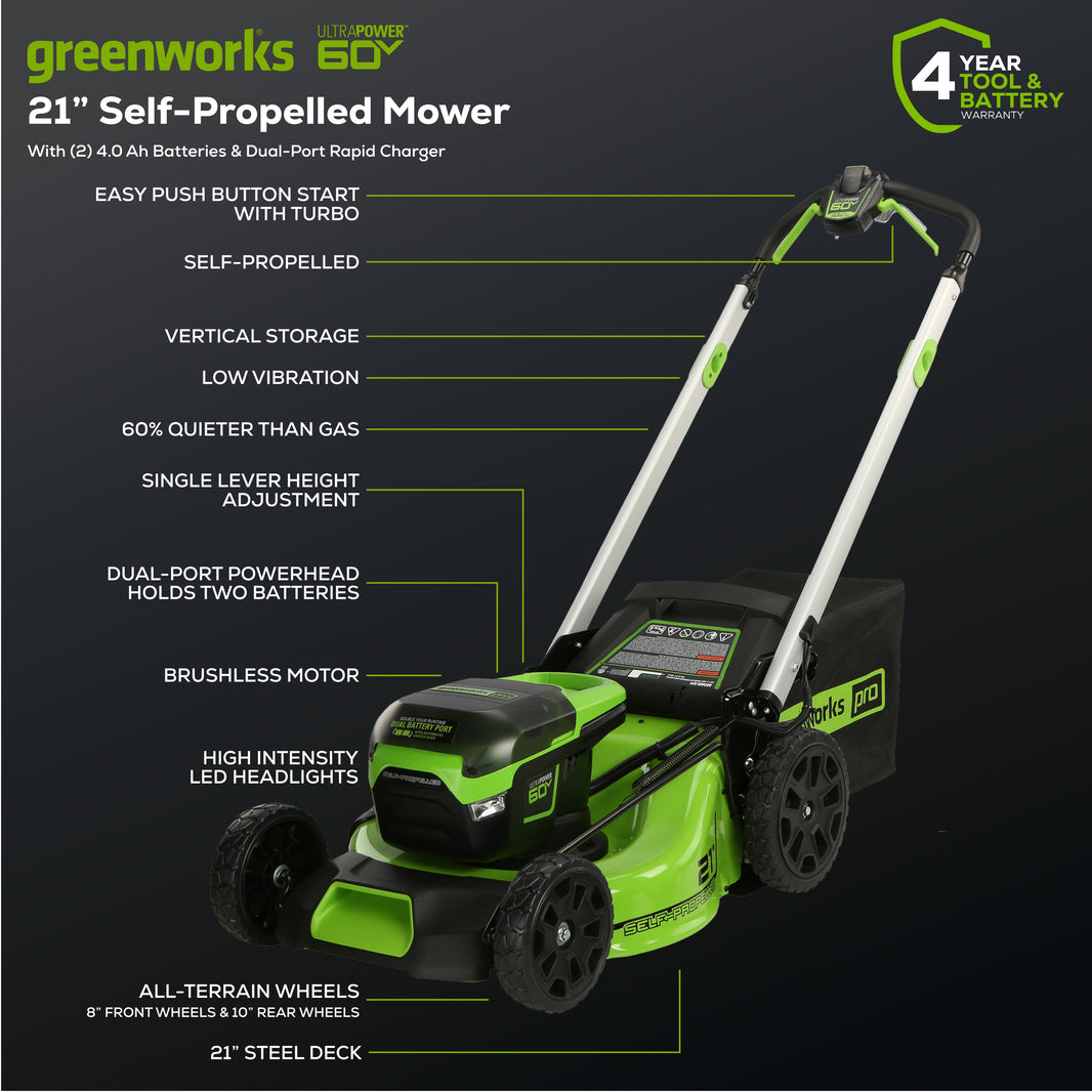 Mower Buying Guide