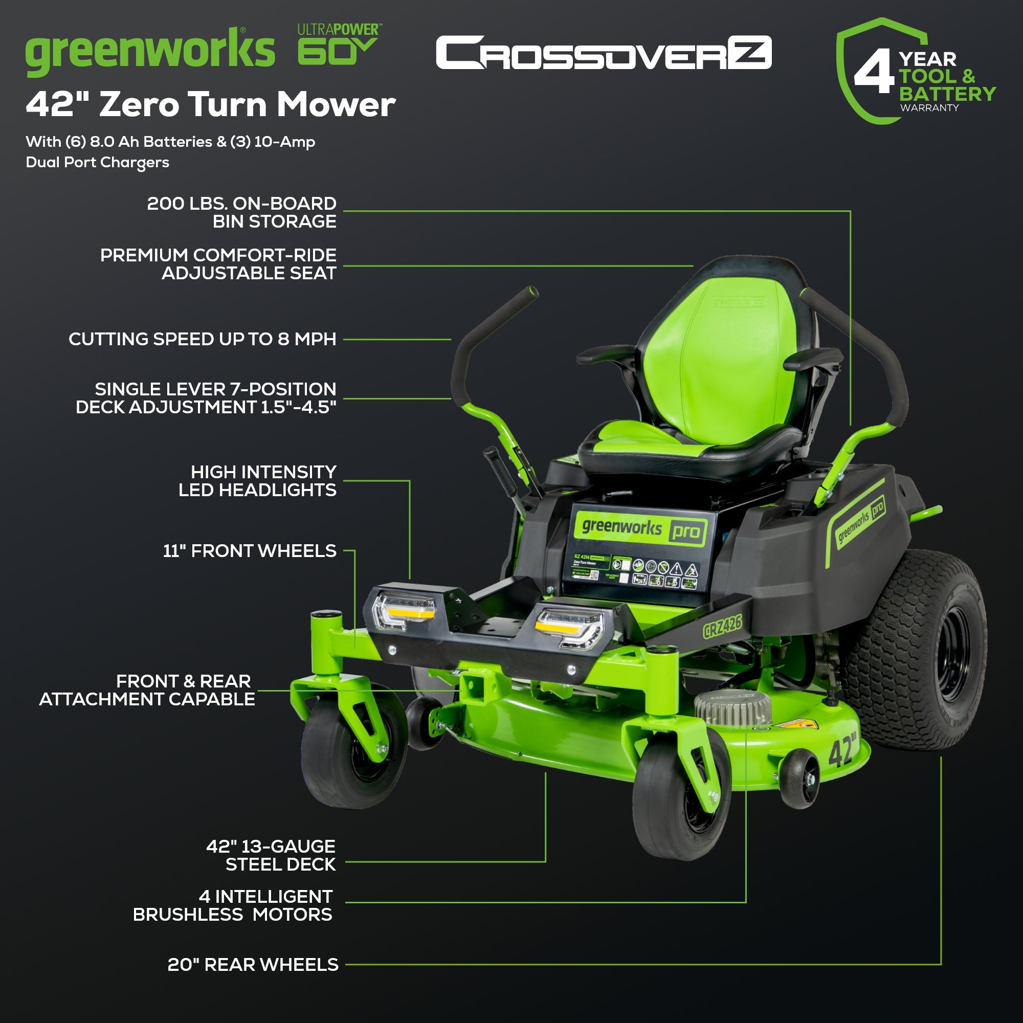 60V 42" Cordless Battery CrossoverZ Zero Turn Riding Lawn Mower 3-Tool Combo Kit w/ (6) 8Ah Batteries, One(1) 2.5Ah Battery & Four (4) Chargers