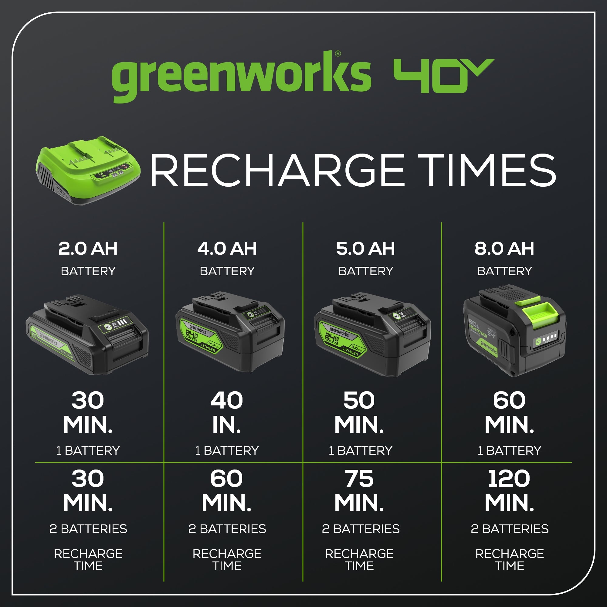 40V 8A Dual Port Rapid Charger