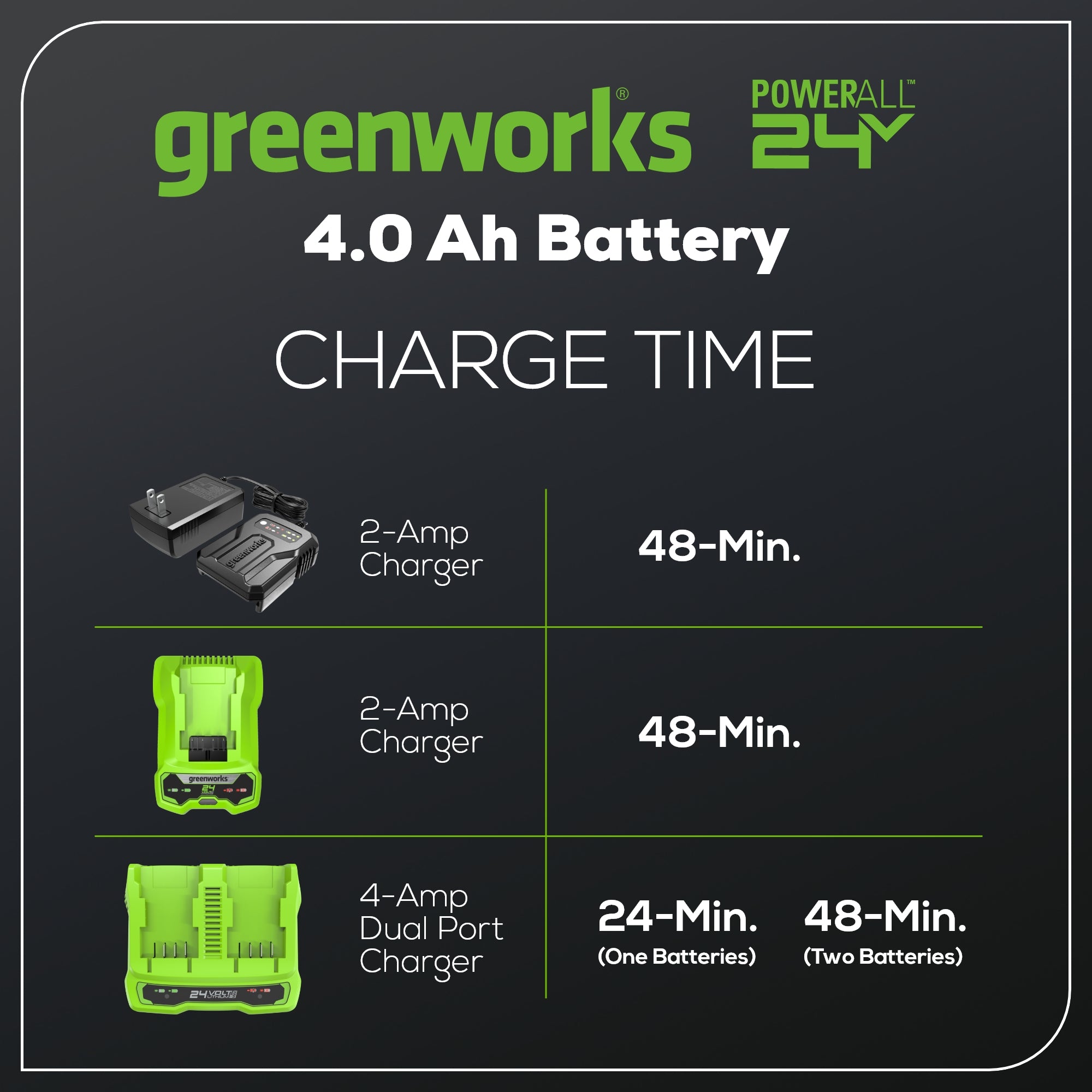 24V 4.0Ah Battery