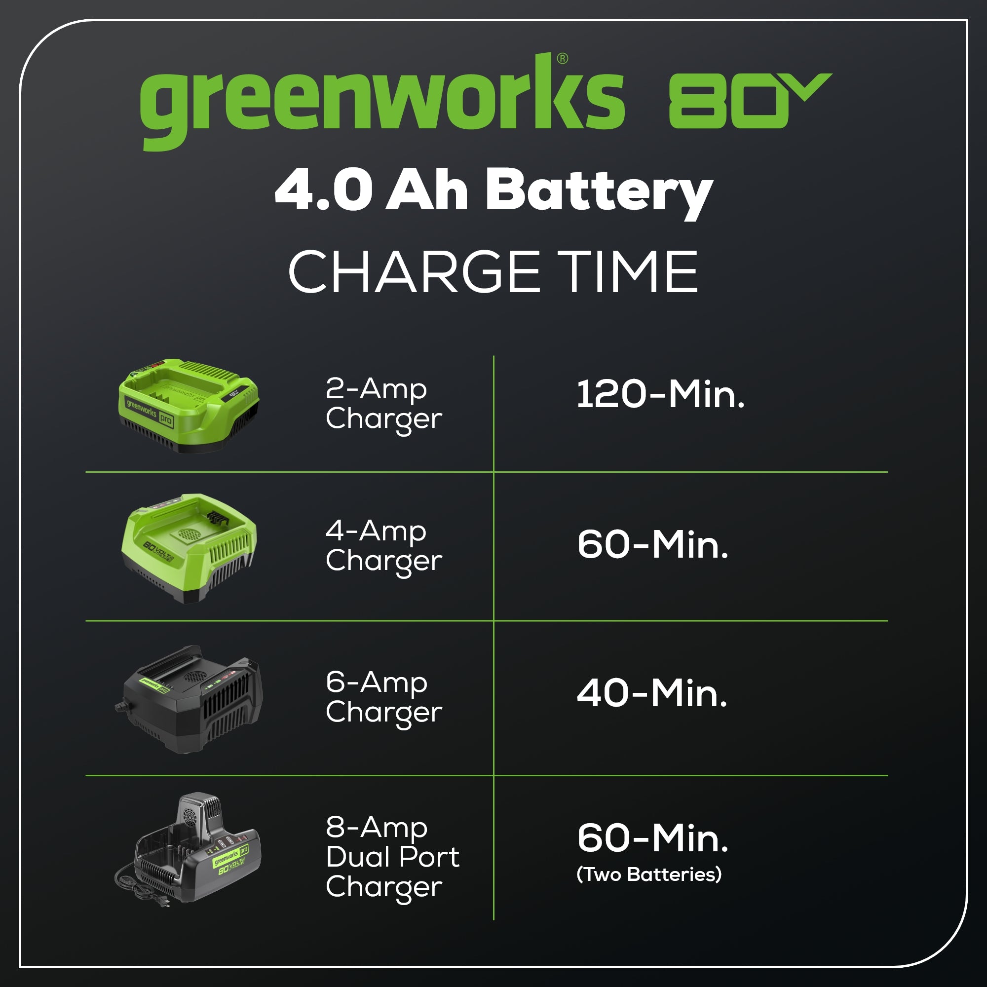 80V 4.0Ah Lithium-Ion Battery