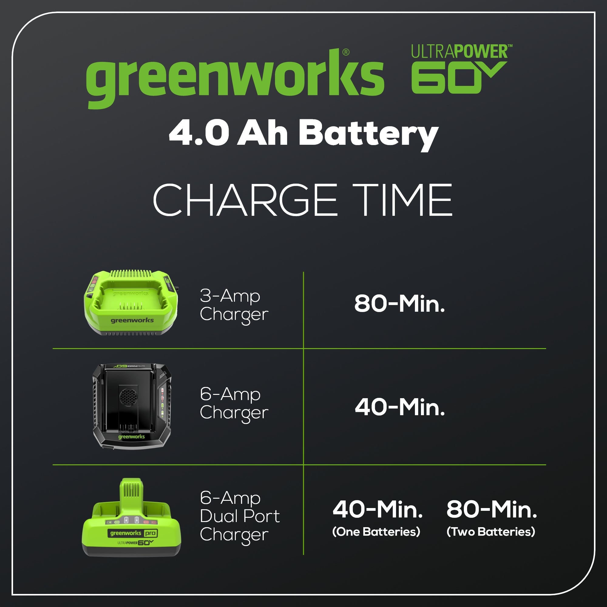 60V 4Ah Battery