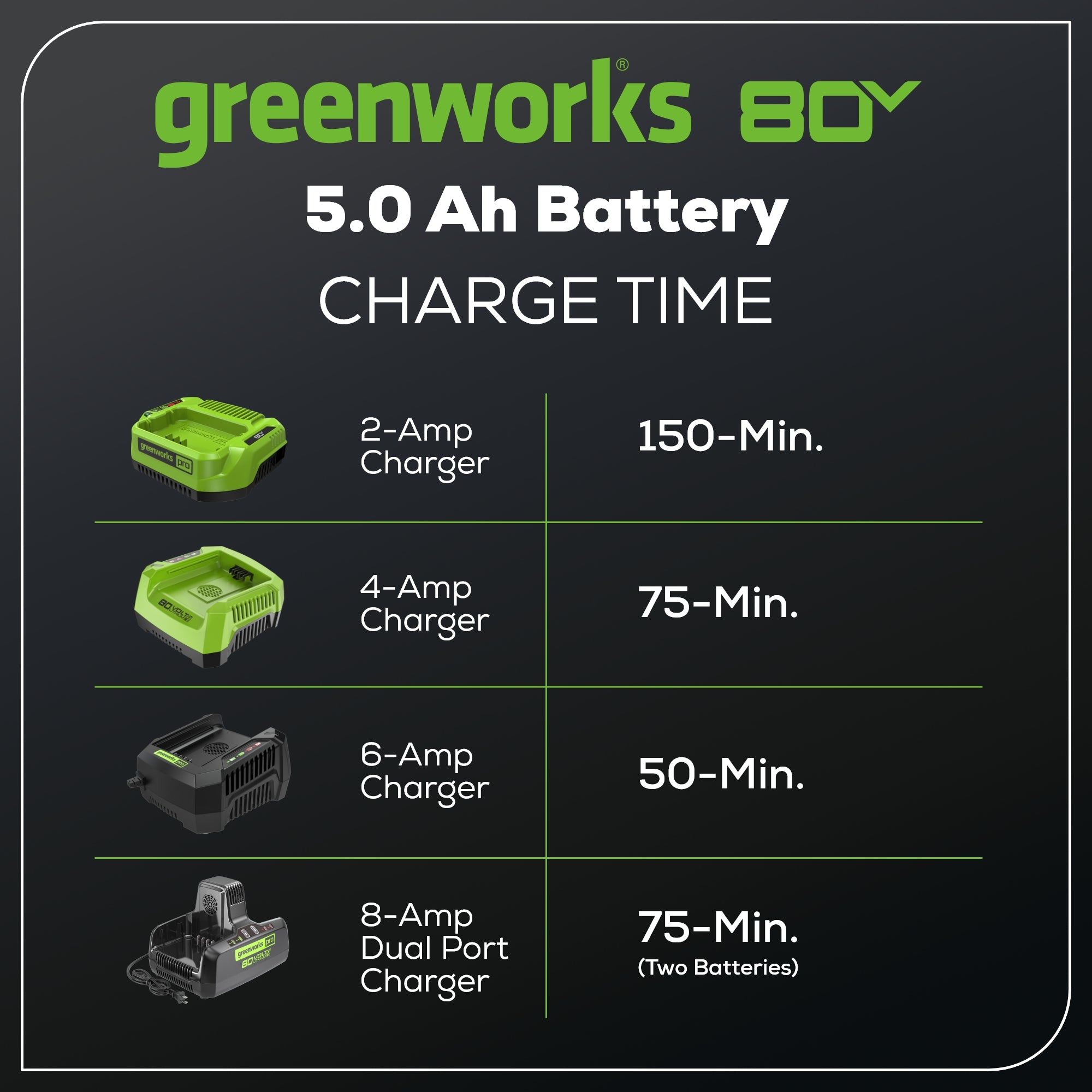 80V 5.0Ah Lithium-Ion Battery