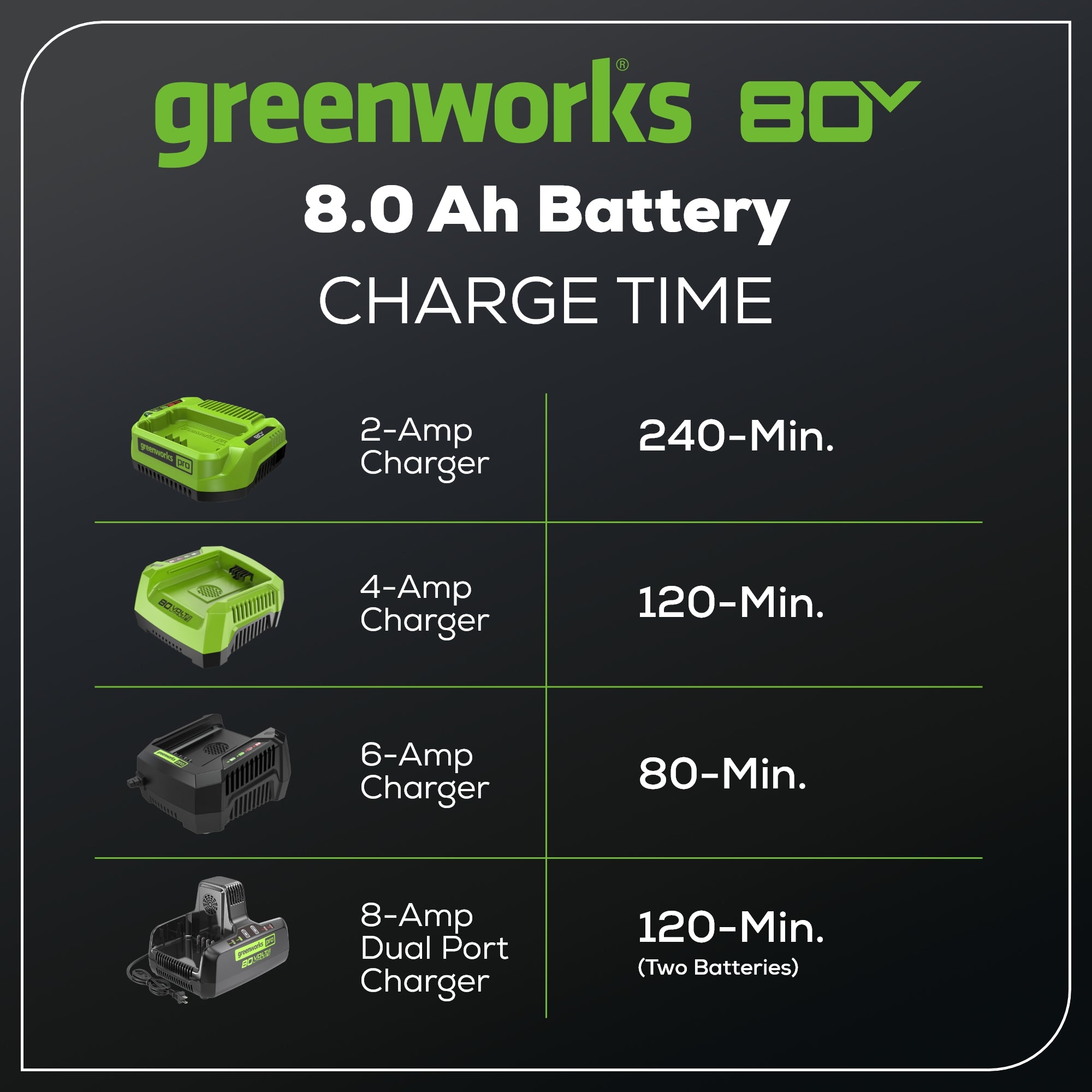 80V 8.0Ah Lithium-Ion Battery