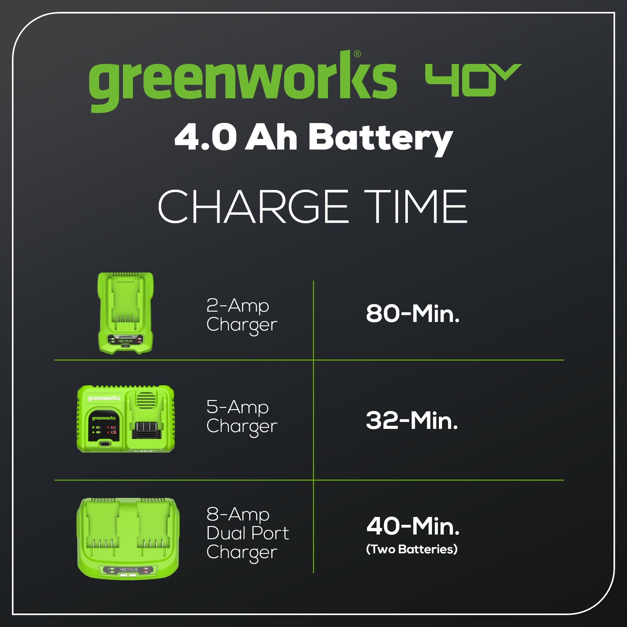 40V 4.0Ah Battery