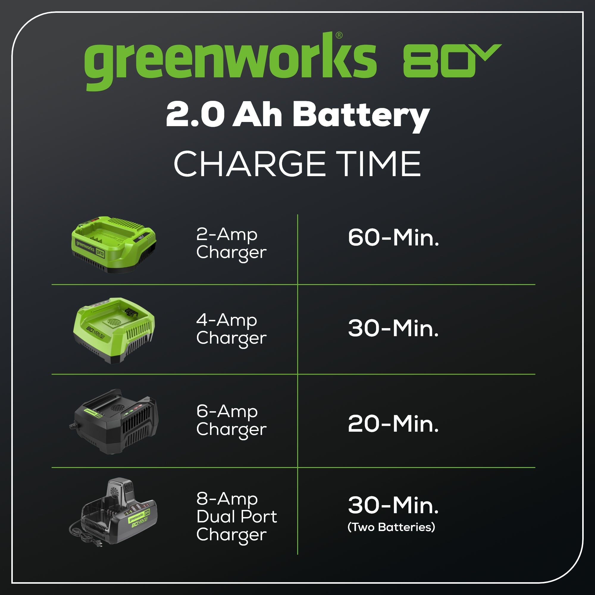 80V 2.0Ah Lithium-Ion Battery (Renewed)