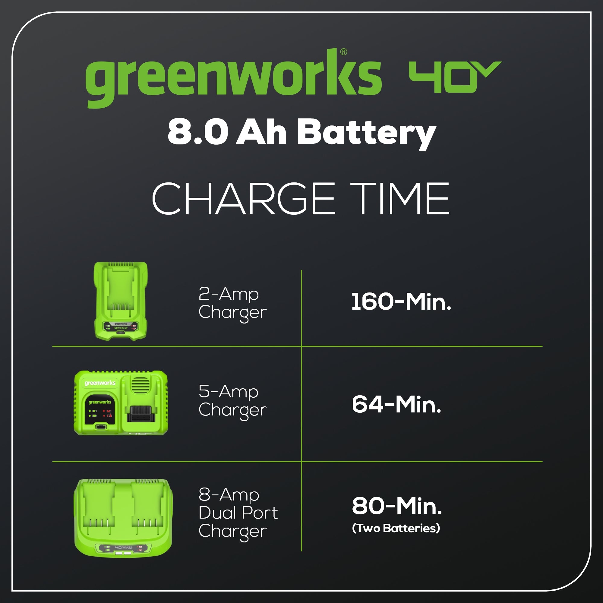 40V 8.0Ah Battery