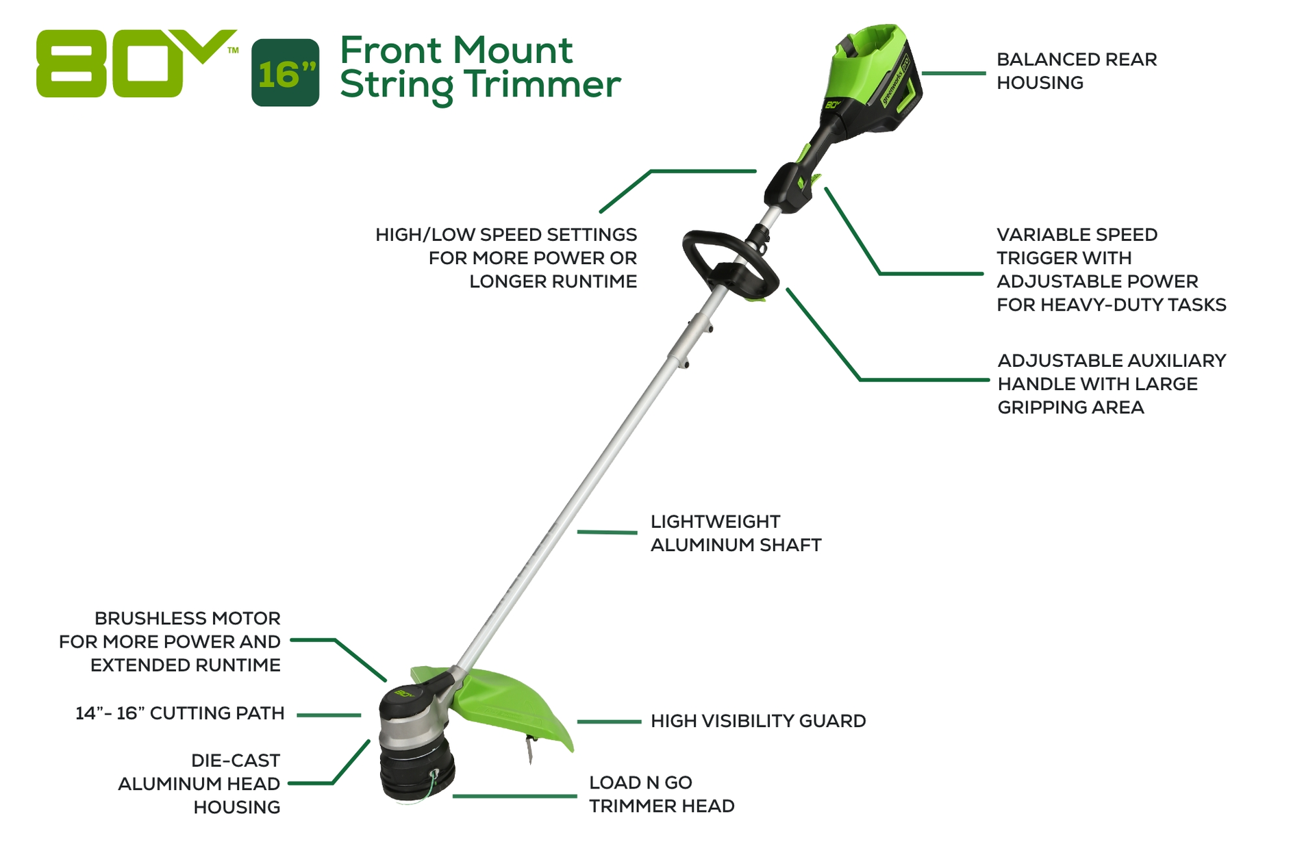 Pro 80V Cordless 16 String Trimmer | Greenworks