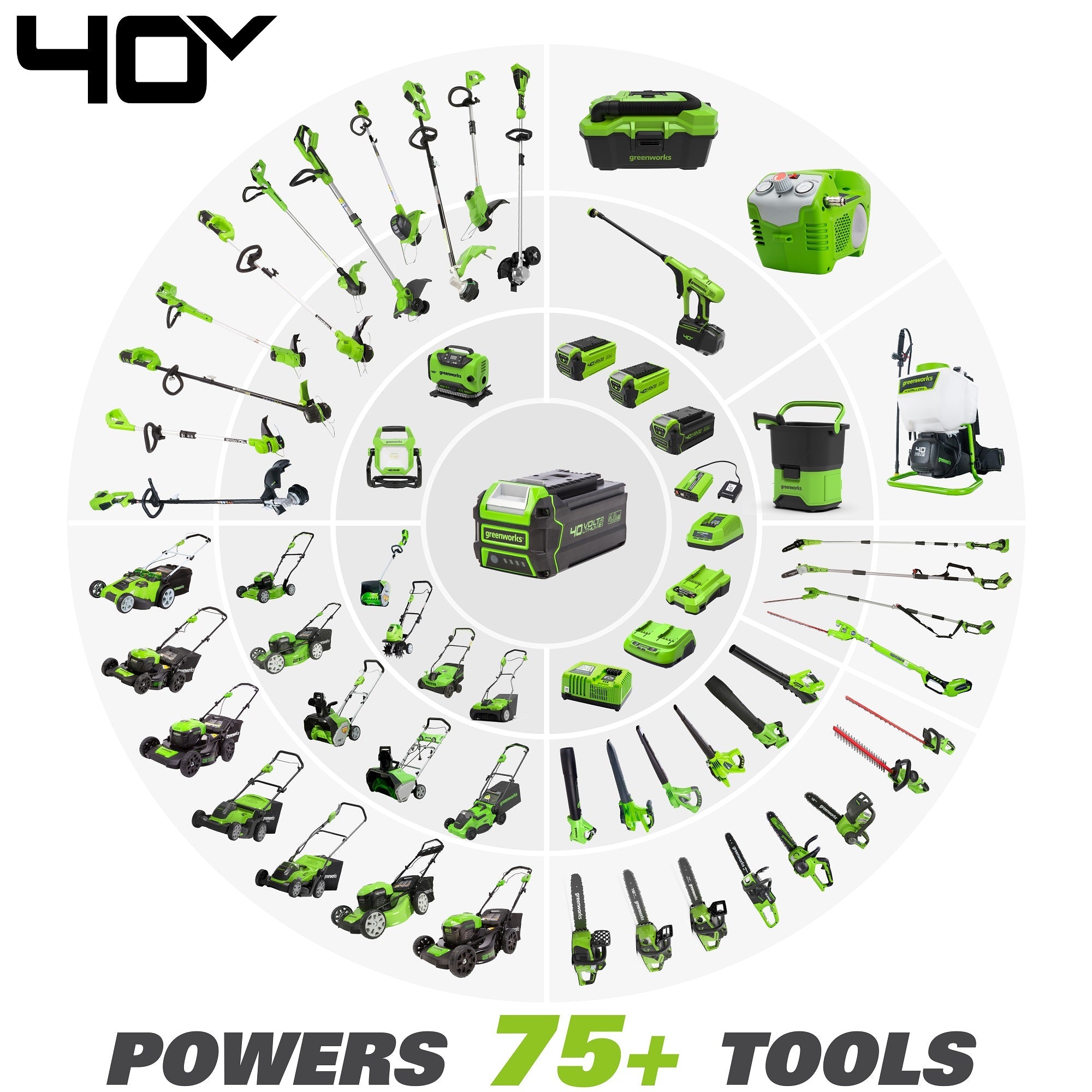 40V 20" Cordless Battery BL Push Mower & 500CFM Blower Combo Kit w/ 4.0Ah USB Battery Kit