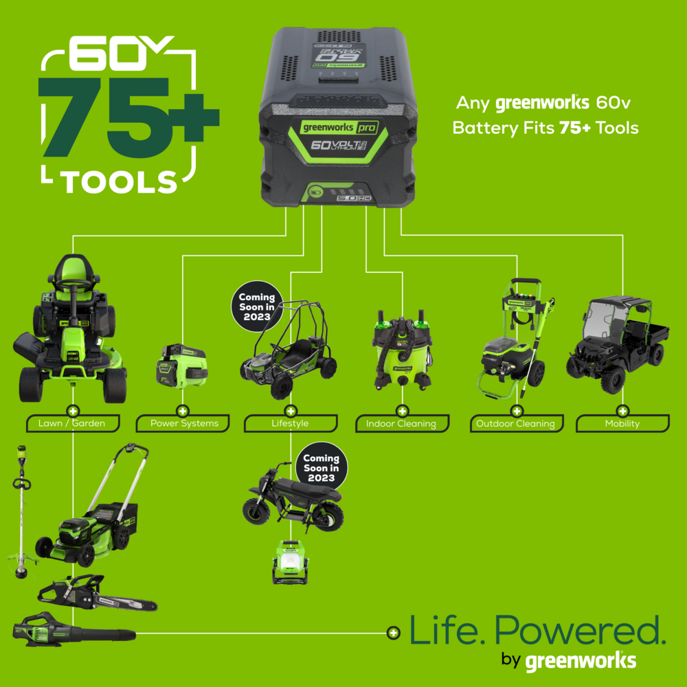 60V 10" Cordless Battery Pole Saw & 20" Pole Hedge Trimmer Combo Kit w/ 2.0 Ah Battery & Charger