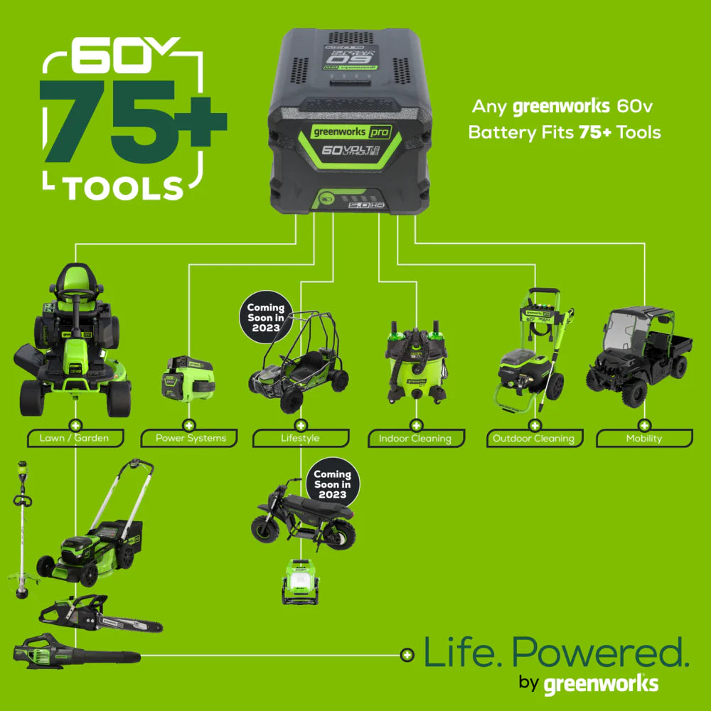 60V 21" Cordless Battery Push Mower and 610 CFM Blower Combo Kit w/ 5.0Ah Battery and Charger