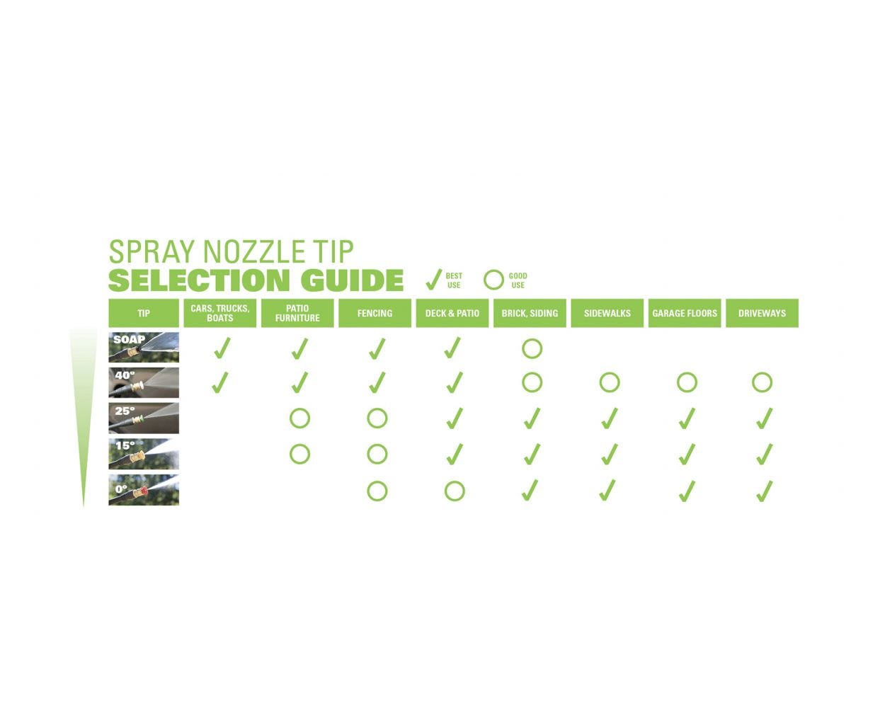 3300 PSI Universal Spray Tip Nozzles (5 pack)